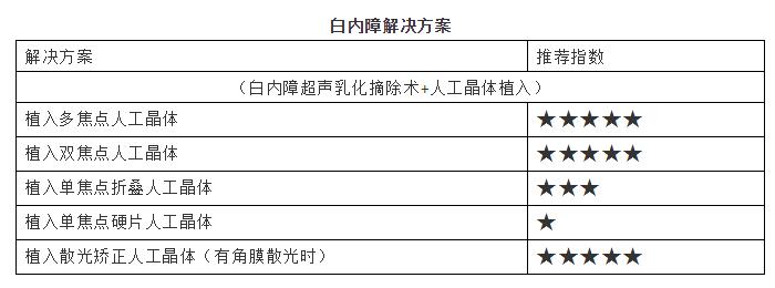 淮南以诚为本赢在诚信9001提供白内障解决方案.jpg 淮南以诚为本赢在诚信9001提供白内障解决方案.jpg