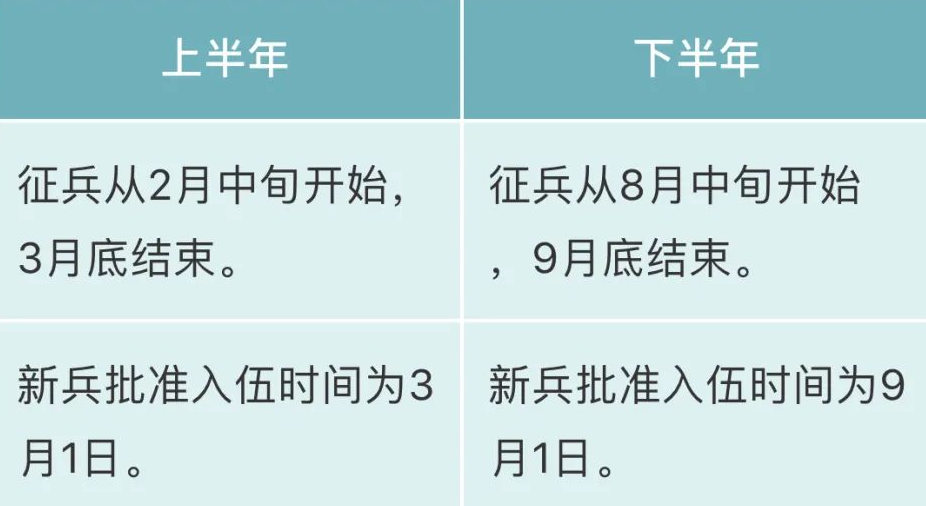 2021年征兵时间确定!上海和平眼科提醒近视的你别忘了要做这件事1.png 2021年征兵时间确定!上海和平眼科提醒近视的你别忘了要做这件事1.png